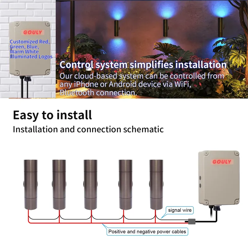 내구성 있는 황동 야외 LED 벽등 IP65 방수 디자 - Smart Garden Led Lights 리뷰 및 가격