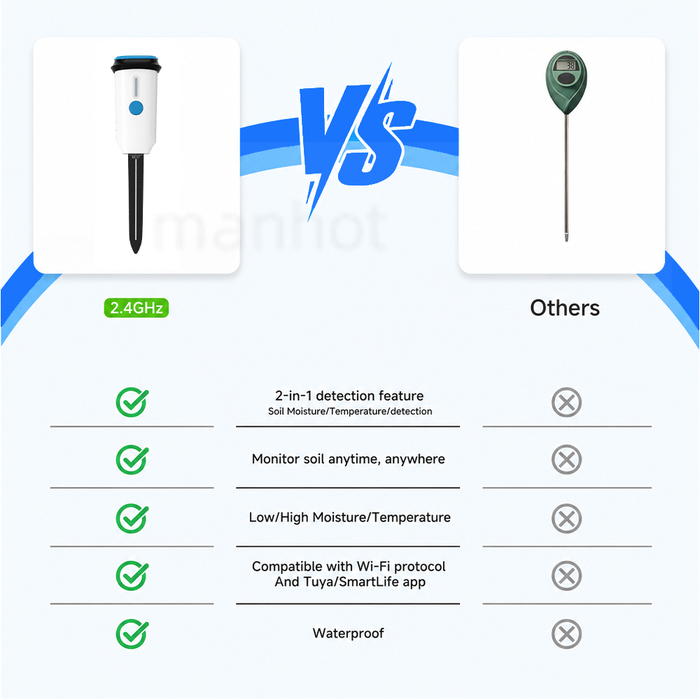 MANHOT Wi-Fi 스마트 토양 측정기, 습도 및  - Smart Garden Sensors 리뷰 및 가격